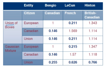 Multi-Hop Reasoning in Knowledge Graphs: Probabilistic Embedding