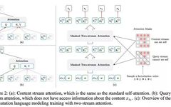 XLNet Pre-training Model: Everything You Need to Know