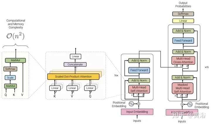 Overview of 17 Efficient Variants of Transformer Models