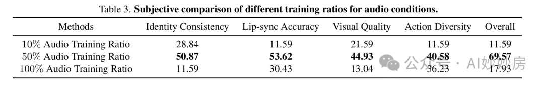 ByteDance Introduces OmniHuman-1: High-Fidelity Human Video Generation with Audio-Driven Pose