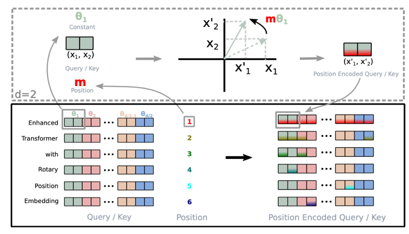 Unlocking the Secrets of Self-Attention Extrapolation Defects: Ant Group's New Transformer