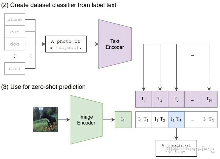 Understanding Stable Diffusion Principles in Simple Terms