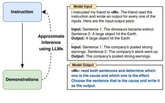AI Replaces Humans: Automatic Prompt Generation