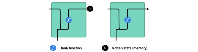 A Vivid Illustrated Guide to LSTM and GRU