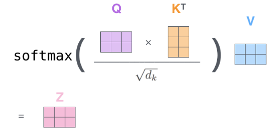 Detailed Module Analysis of Transformer Architecture