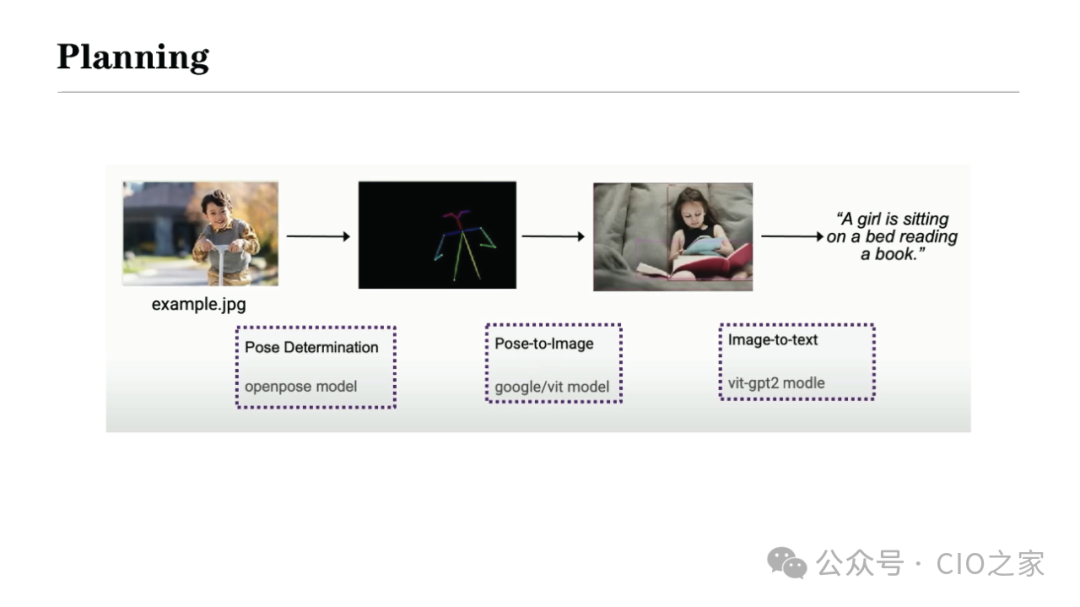 Experience in Developing AI Agent Applications