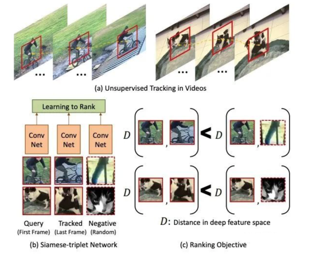 An Overview of Self-Supervised Learning and End-to-End Autonomous Driving