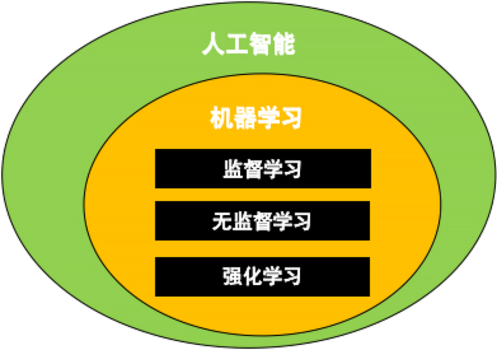 Machine Learning Challenges in 5G Communication Technology