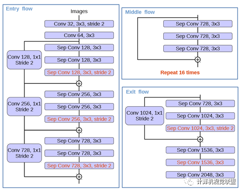 In-Depth Understanding of Deep Learning Semantic Segmentation