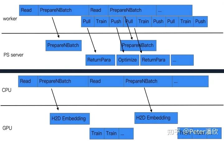 A First-Person Perspective on Deep Learning Frameworks
