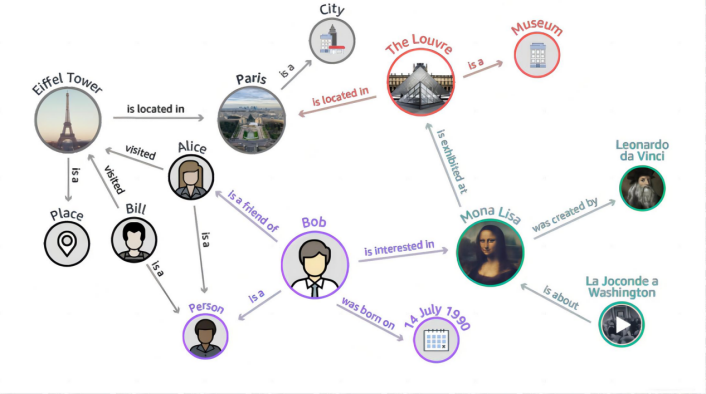 Introduction to Knowledge Graphs in Smart Teaching Tools