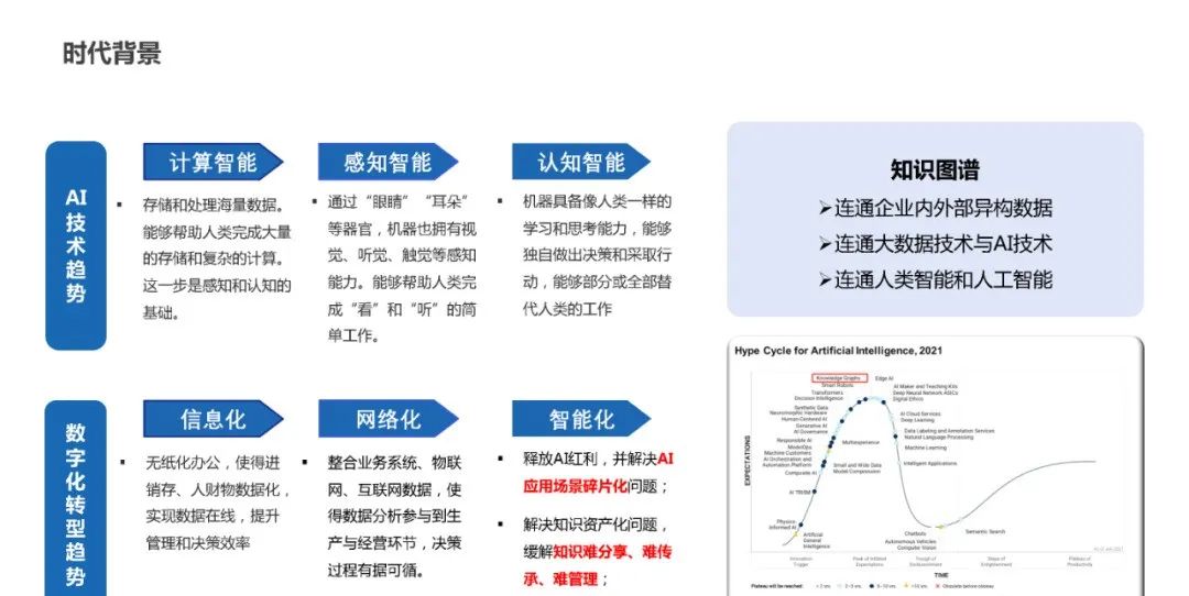 Summary of Knowledge Graph Construction Methods