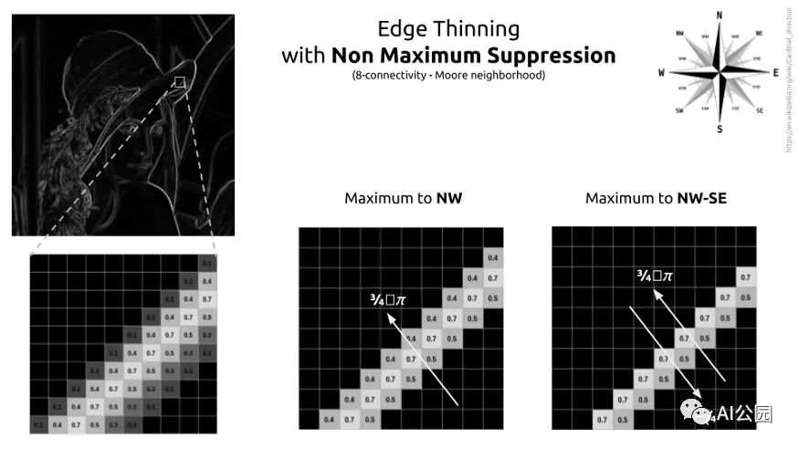 Implementing Canny Edge Detection with PyTorch