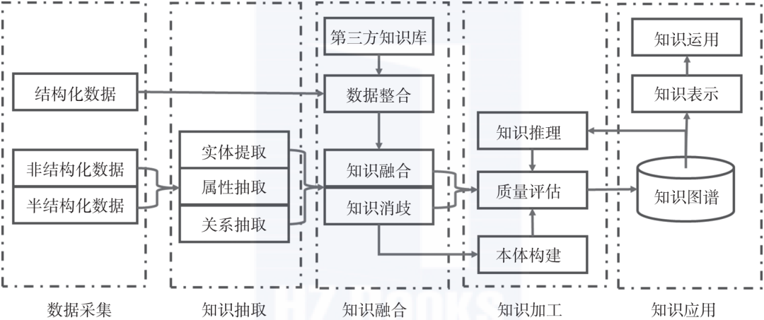 Understanding Knowledge Graphs Clearly