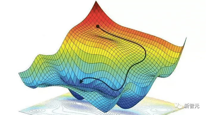 A Comprehensive History of Modern AI and Deep Learning