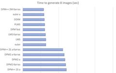 Stable Diffusion Important Parameters Tutorial