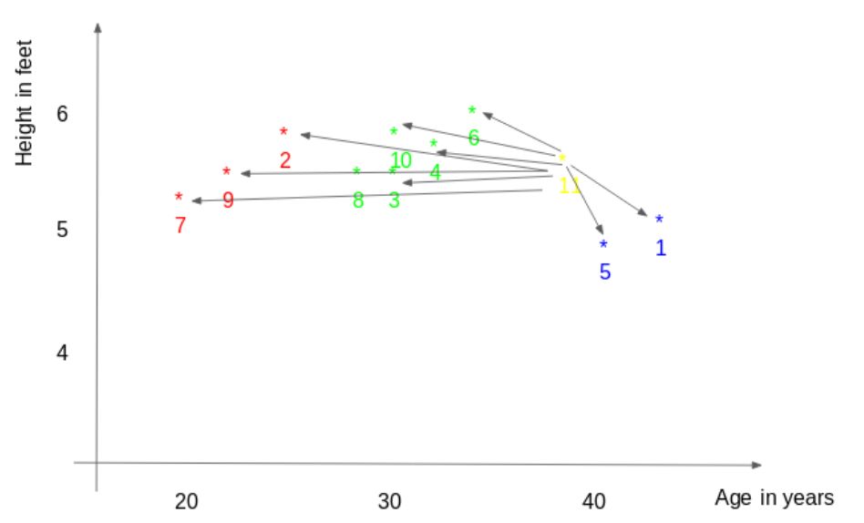 A Practical Guide to Implementing K-Nearest Neighbors Algorithm for Regression