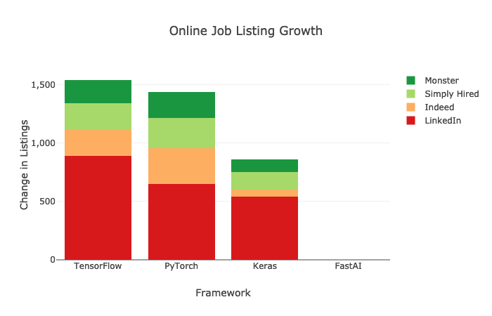 The Ongoing Battle Between TF 2.0 and PyTorch: Current Situation