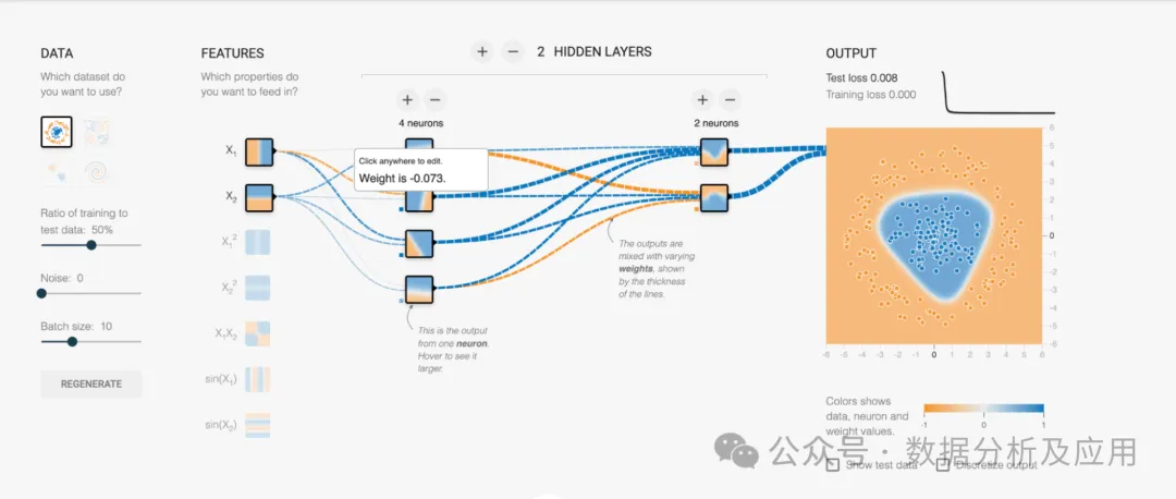 Visualizing Machine Learning Models: Techniques and Best Practices