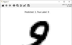 Handwritten Digit Recognition Using Python TensorFlow