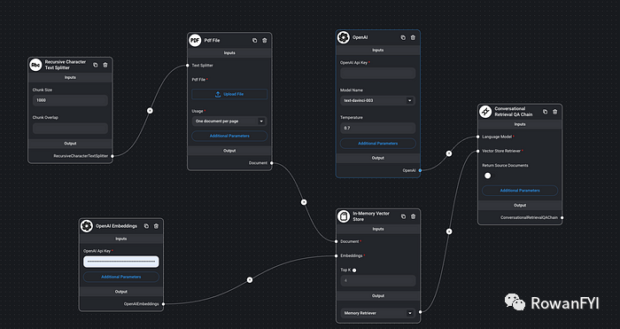 Agile Development Method for LLM Applications Using Flowise