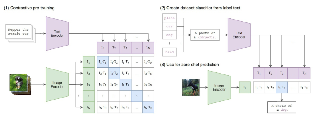 In-Depth Guide to Prompt Learning and Tuning