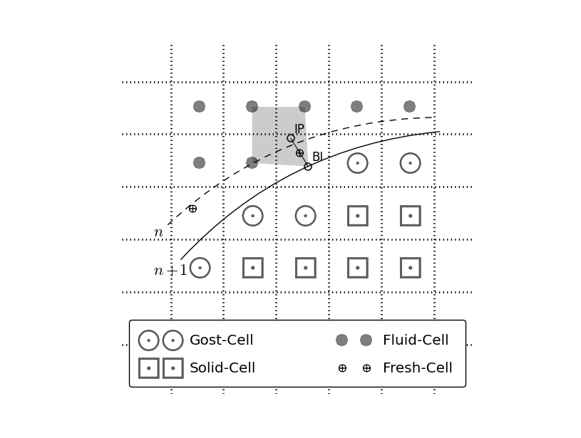How to Create Beautiful Illustrations in Research Papers?