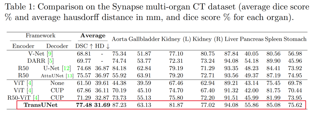 When Transformer Meets U-Net: A Review of Medical Image Segmentation