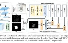 Edge-Aware Transformer for Scene Text Segmentation