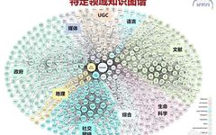 From Concept to Practice | Comprehensive Understanding of Knowledge Graphs