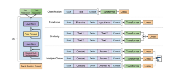Large Language Model Tutorial