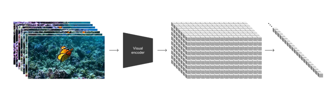 How AI Tool Sora Generates Videos from Text