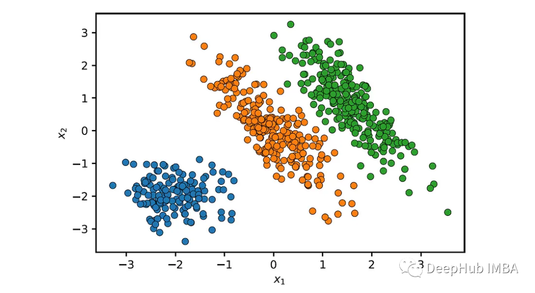 Gaussian Mixture Models: Theory and Implementation of GMM and EM Algorithm
