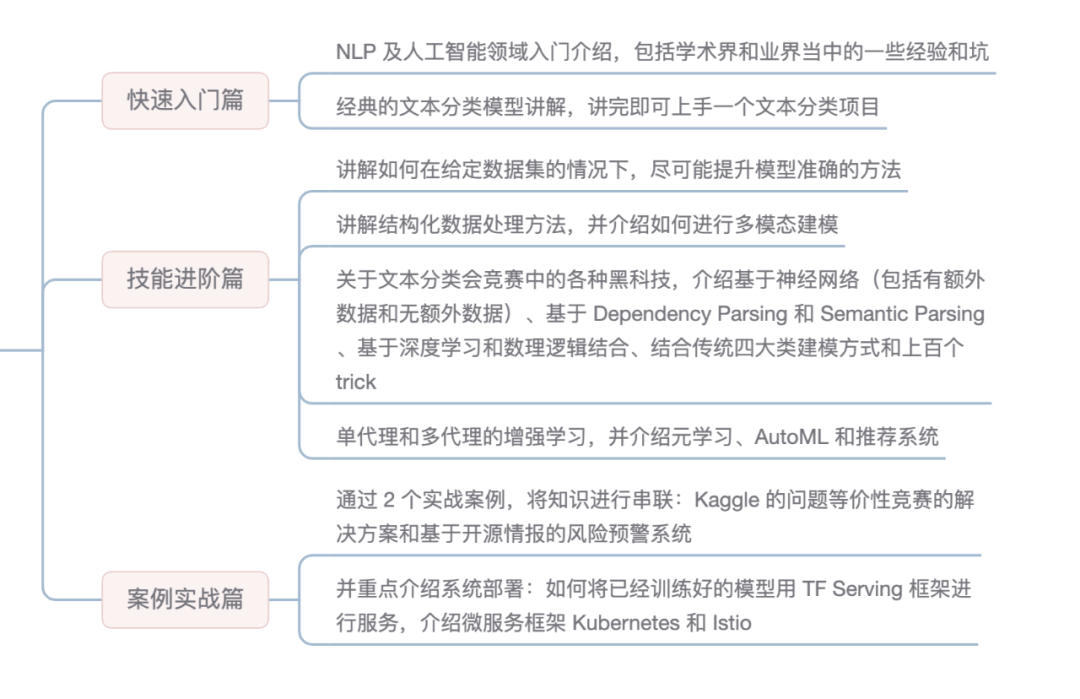 Practical Experience in NLP Implementation