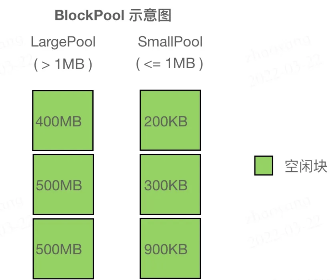 Understanding PyTorch Memory Management Mechanism
