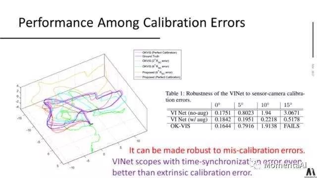 A Brief Overview of Deep Learning and SLAM in 10 Minutes