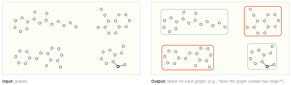 Graph Neural Networks: An Overview