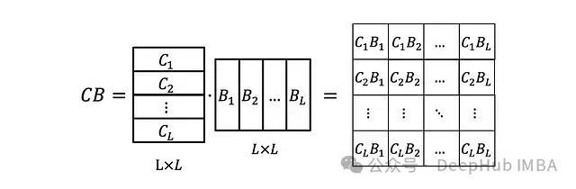 Exploring Similarities Between Transformer, RNN, and SSM