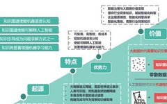 Applications of Educational Knowledge Graphs in AI+ Education