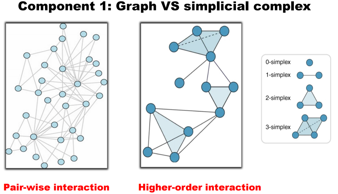 When Machine Learning Meets Topology: Topological Data Analysis and Topological Deep Learning