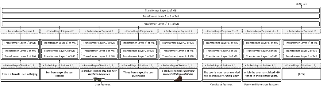 Using Pre-trained Language Models for Recommendation Tasks
