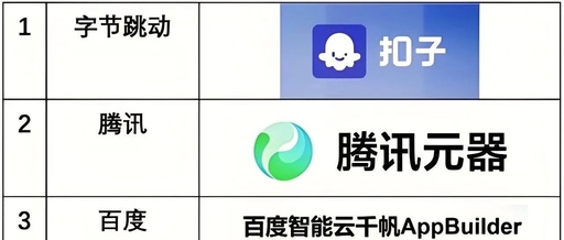 Top 5 AI Agent Frameworks To Explore in 2025