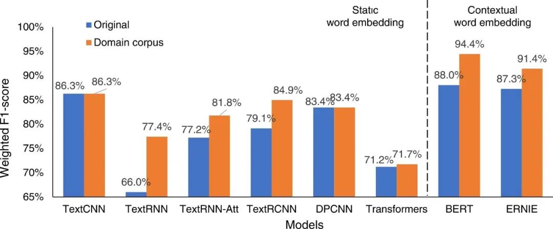 New Paper: Domain-Specific Corpus and Pre-trained Models for NLP in Architecture