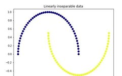 Comparison Summary of 10 Nonlinear Dimensionality Reduction Techniques in Machine Learning