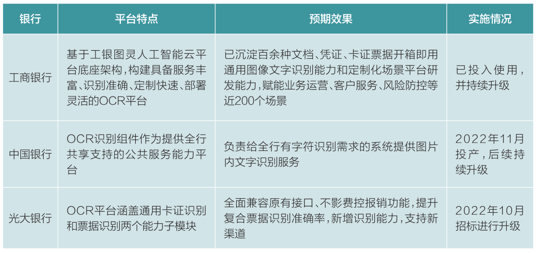 Practical Insights on Intelligent Construction of OCR Platforms in Commercial Banks