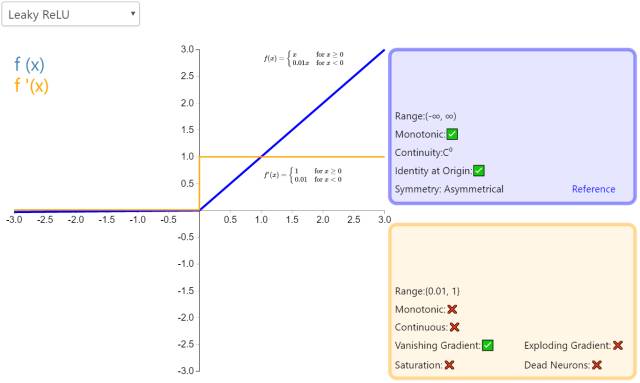 Understanding 26 Neural Network Activation Functions Through Graphs