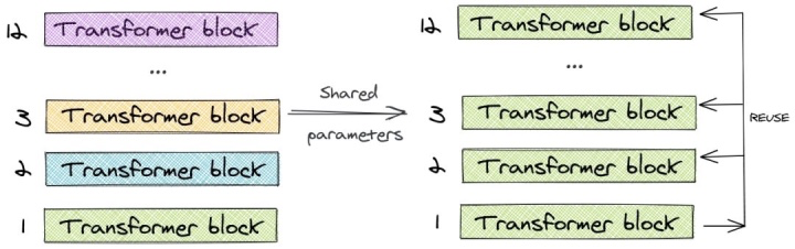 A Detailed Overview of BERT Model Compression Methods