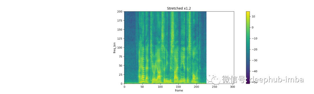 Audio Augmentation in TensorFlow and PyTorch