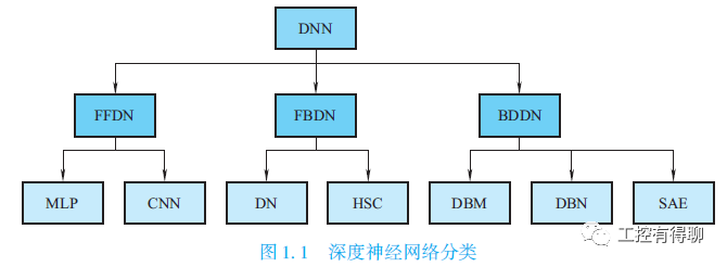 How Deep Is Deep Learning?