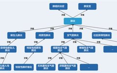 Why We Need Medical Knowledge Graphs?